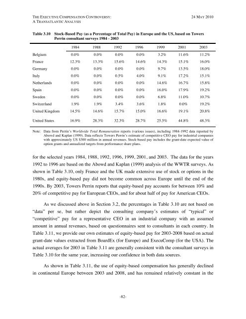 The Executive Compensation Controversy - Fondazione Rodolfo ...