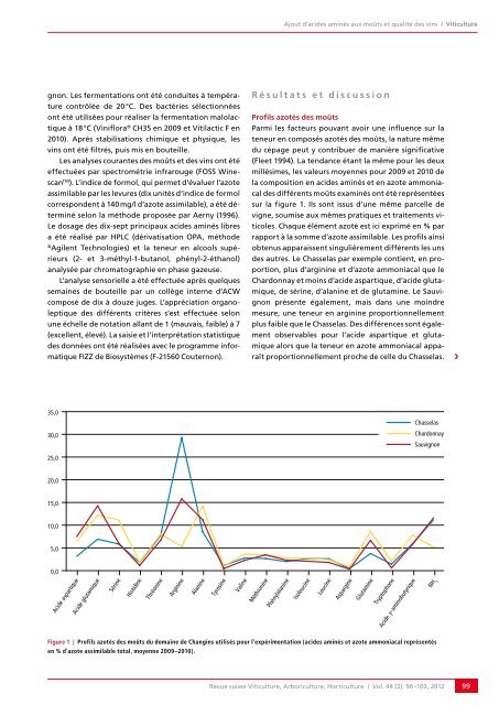 Télécharger le PDF - Revue suisse de viticulture arboriculture ...