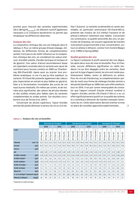 Télécharger le PDF - Revue suisse de viticulture arboriculture ...