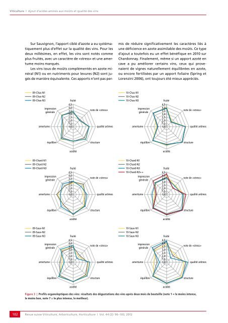 Télécharger le PDF - Revue suisse de viticulture arboriculture ...