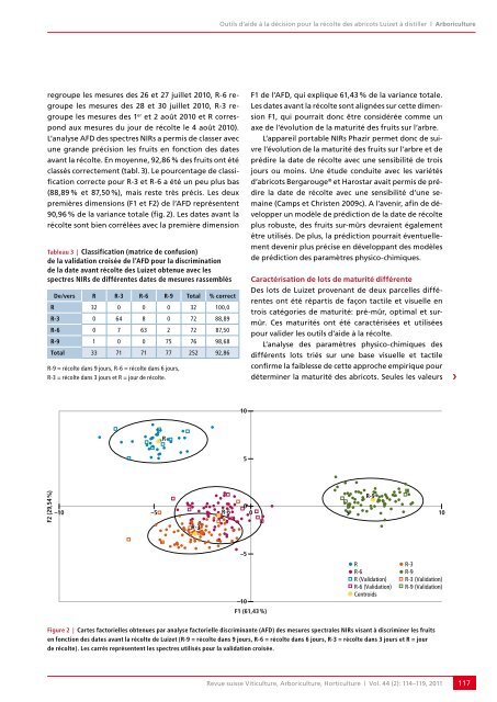 Télécharger le PDF - Revue suisse de viticulture arboriculture ...