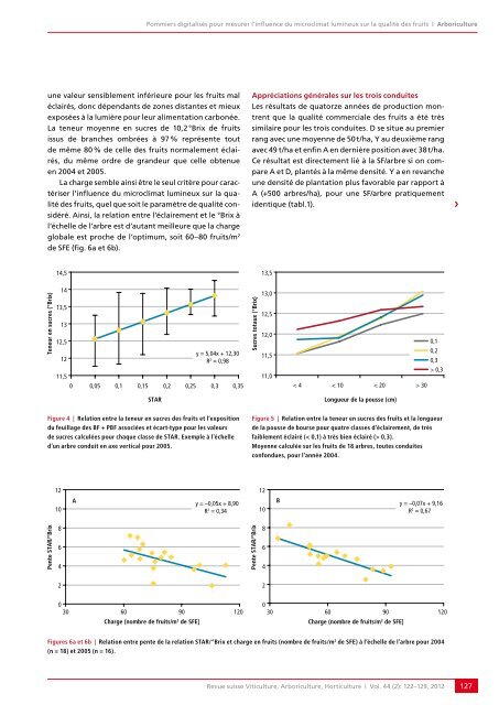 Télécharger le PDF - Revue suisse de viticulture arboriculture ...