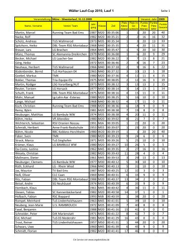 Wäller Lauf-Cup 2010, Lauf 1 Seite 1 Martin, Marcel Running Team ...