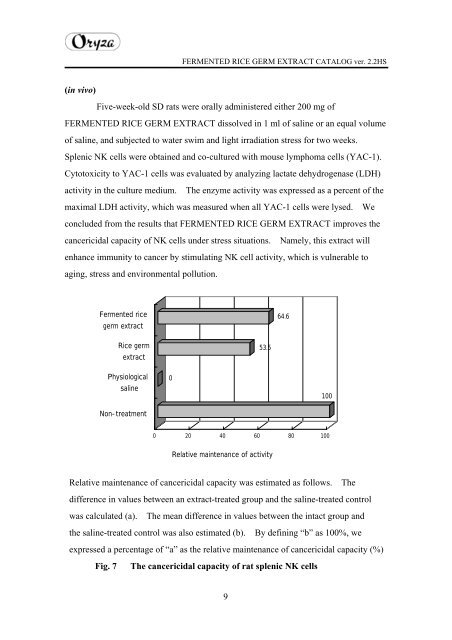 Fermented Rice Germ Extract