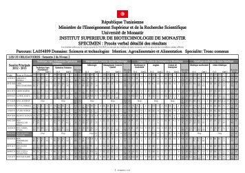 RÃ©publique Tunisienne MinistÃ¨re de l'Enseignement SupÃ©rieur et ...