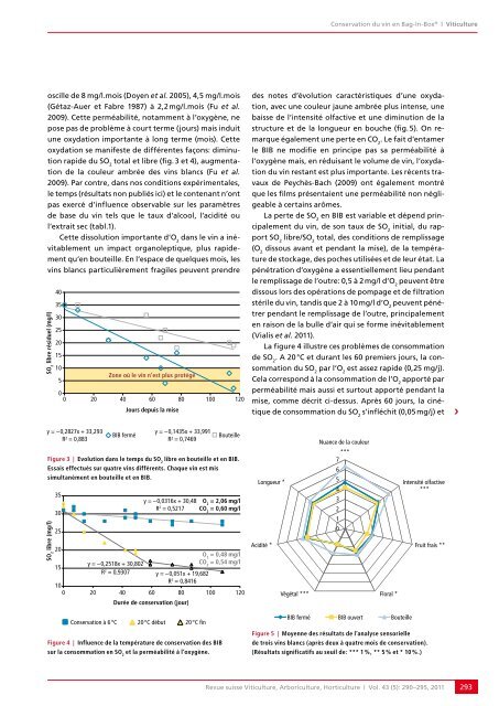 Télécharger le PDF - Revue suisse de viticulture arboriculture ...