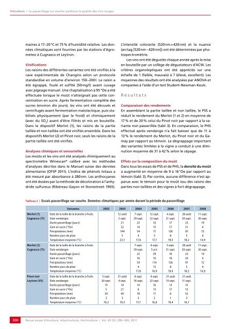 Télécharger le PDF - Revue suisse de viticulture arboriculture ...