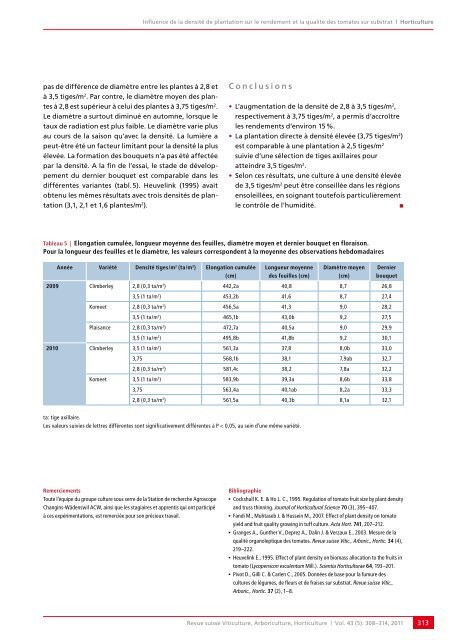 Télécharger le PDF - Revue suisse de viticulture arboriculture ...