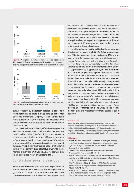 Télécharger le PDF - Revue suisse de viticulture arboriculture ...