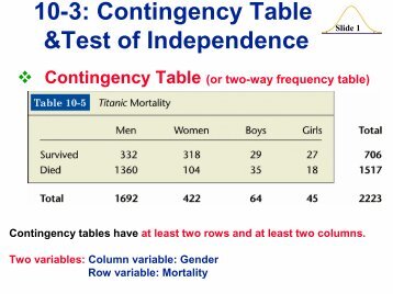 10-3: Contingency Table &Test of Independence