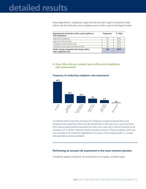 LRN - Risk management Survey - Ethics Resource Center