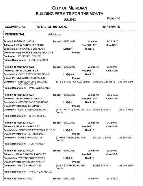 CITY OF MERIDIAN BUILDING PERMITS FOR THE MONTH