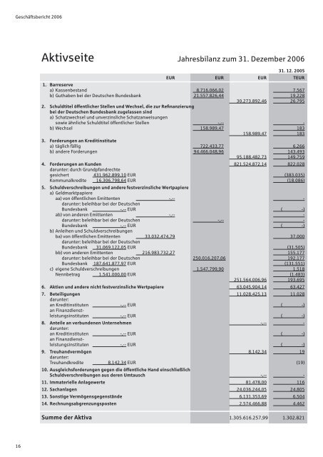 KSK Geschäftsbericht 2006.indd - Kreissparkasse Limburg