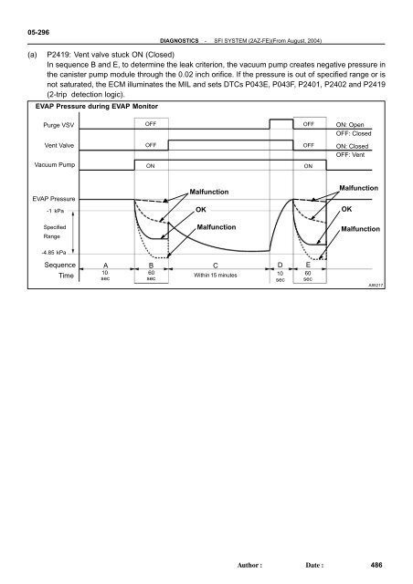 dtc p2419 evaporative emission system switching ... - Highlander Club