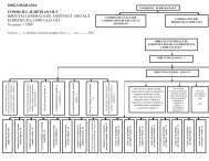 Organigrama DGASPC Olt - 2012