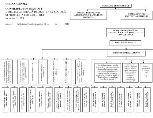 Organigrama DGASPC Olt - 2012