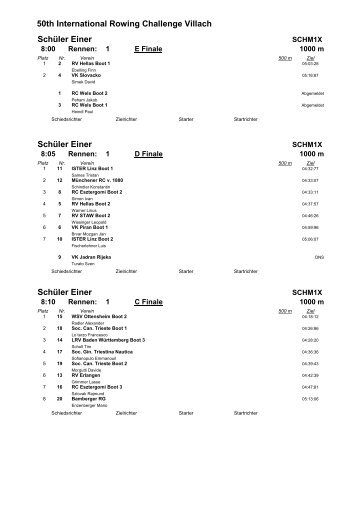 50th International Rowing Challenge Villach Schüler Einer Schüler ...