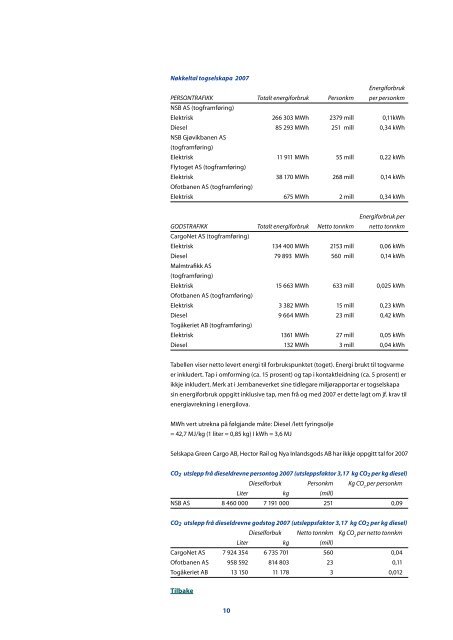 MiljÃ¸rapport 2007.pdf - Jernbaneverket