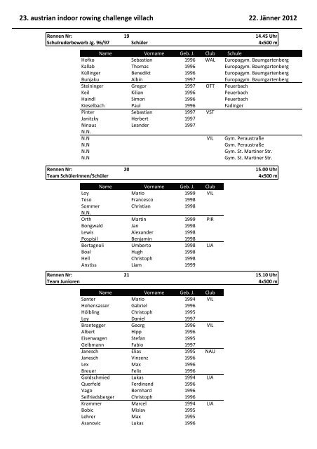 Meldeergebnis der 23. austrian indoor rowing challenge 2012