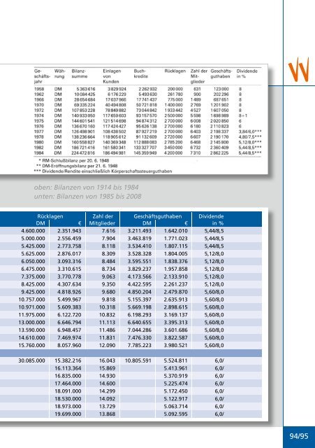 Öffnen - Vereinigte Volksbank eG Limburg