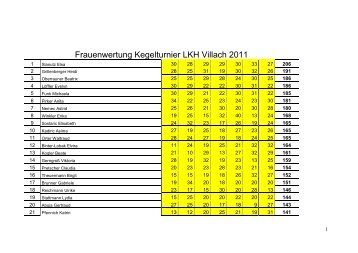 Frauenwertung Kegelturnier LKH Villach 2011 - Betriebsrat LKH ...