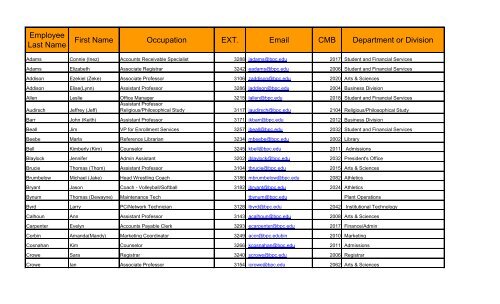 Employee Last Name First Name Occupation EXT. Email CMB ...