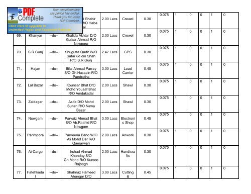 District Employment & Counselling Centre, Srinagar - Department of ...