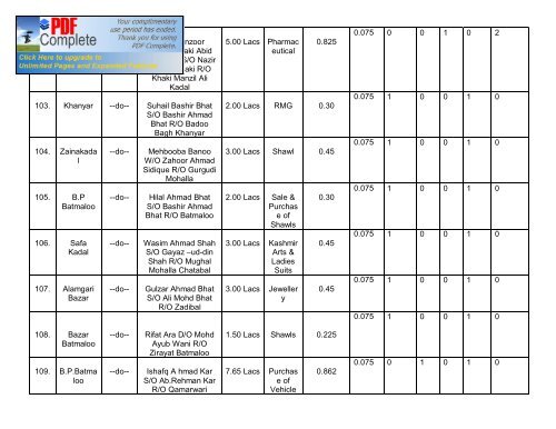 District Employment & Counselling Centre, Srinagar - Department of ...