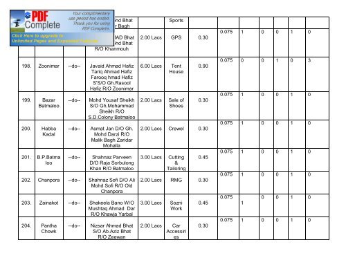 District Employment & Counselling Centre, Srinagar - Department of ...