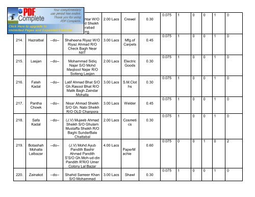 District Employment & Counselling Centre, Srinagar - Department of ...