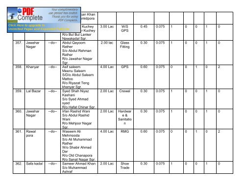 District Employment & Counselling Centre, Srinagar - Department of ...