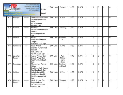 District Employment & Counselling Centre, Srinagar - Department of ...