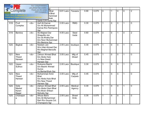 District Employment & Counselling Centre, Srinagar - Department of ...