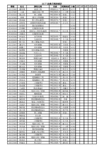101.02助教名單 - 國立中央大學機械工程學系