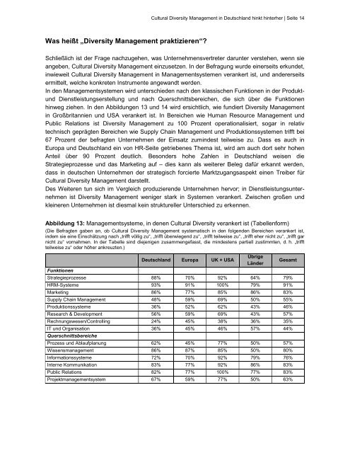 Studie: Cultural Diversity Management in Deutschland hinkt hinterher