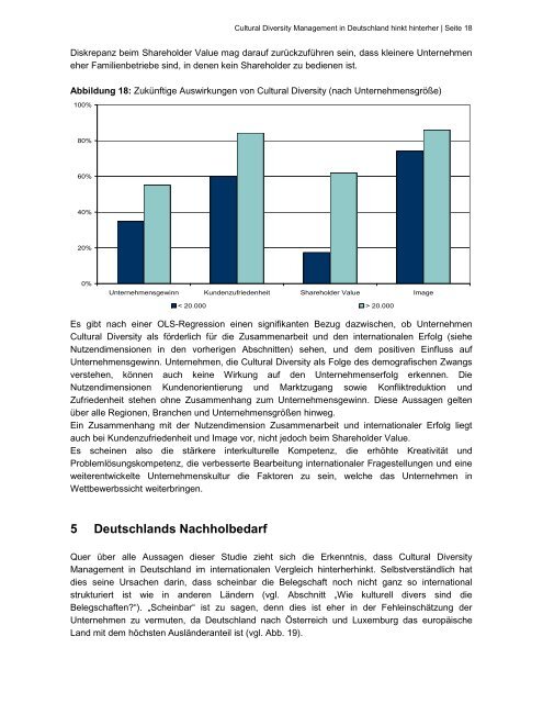 Studie: Cultural Diversity Management in Deutschland hinkt hinterher