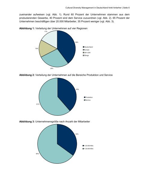 Studie: Cultural Diversity Management in Deutschland hinkt hinterher