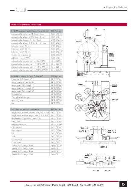 Dimensional Metrology - Procontrol AMC