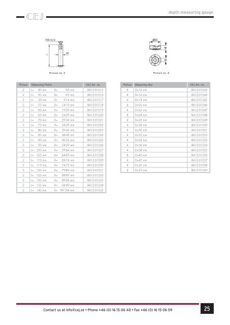 Dimensional Metrology - Procontrol AMC