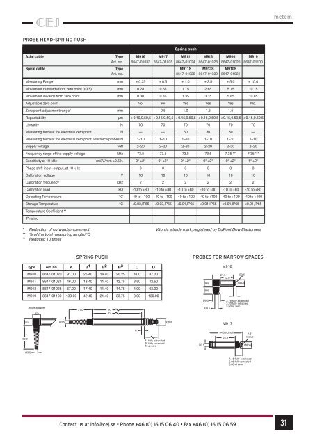 Dimensional Metrology - Procontrol AMC