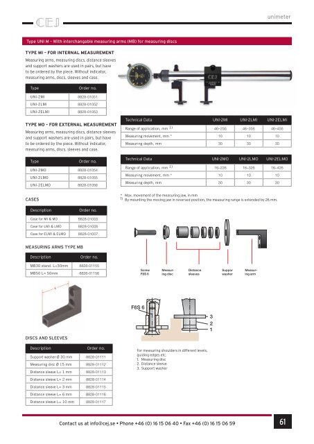 Dimensional Metrology - Procontrol AMC