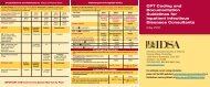 Inpatient Correct Coding Pocket Card (PDF) - Infectious Diseases ...