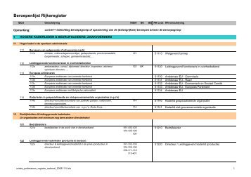 Beroepenlijst Rijksregister