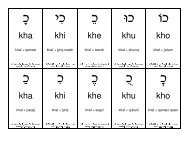 3 Khaf flashcards with vowels and English.dwd - HebrewDoc
