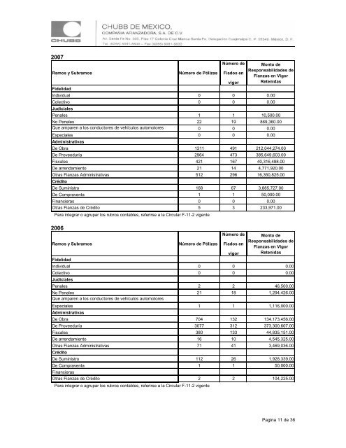 Notas de RevelaciÃƒÂ³n de InformaciÃƒÂ³n Adicional a los Estados ...