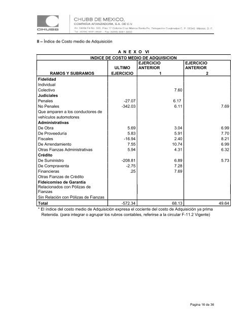 Notas de RevelaciÃƒÂ³n de InformaciÃƒÂ³n Adicional a los Estados ...