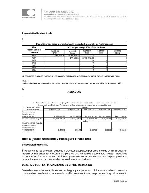 Notas de RevelaciÃƒÂ³n de InformaciÃƒÂ³n Adicional a los Estados ...