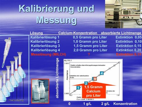 Wieviel Calcium ist in der Milch ? - Uploadarea.de