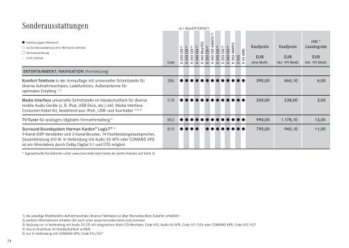 E - Klasse T-Modell. - Preislisten