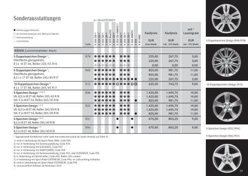 E - Klasse T-Modell. - Preislisten